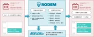「RODEM」サービス概要イメージ