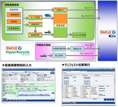 現場目線の廃棄物処理業向けテンプレート「HyperRecycle」をリリース　～電子マニフェスト連携に対応～