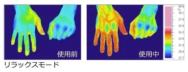 使用中の手の温度変化1