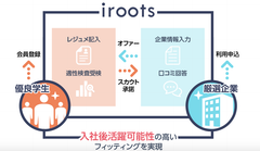 スカウト型新卒採用サービス「iroots」、国内最大級の人事業界展示会『第6回 HR EXPO』に出展！