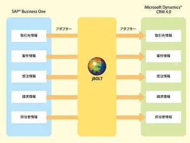 連携システム概要