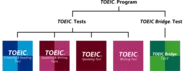 TOEIC(R) Program