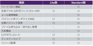 Edition別機能マトリクス表