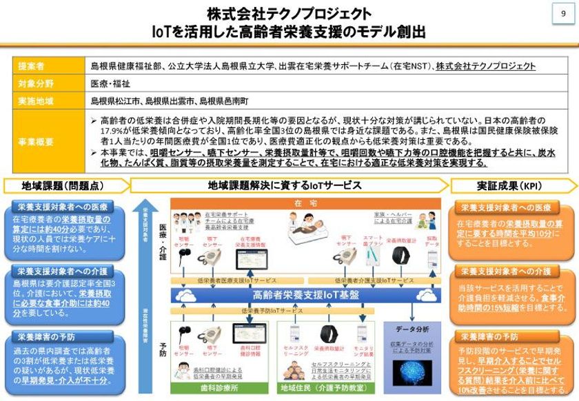 総務省 平成30年度予算iotサービス創出支援事業 に参画 株式会社