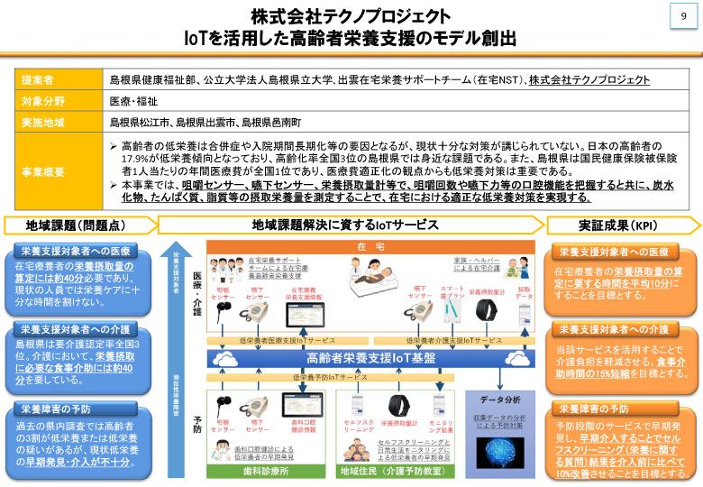 広島駅弁当株式会社高齢者の栄養改善・虚弱予防支援モデル事業