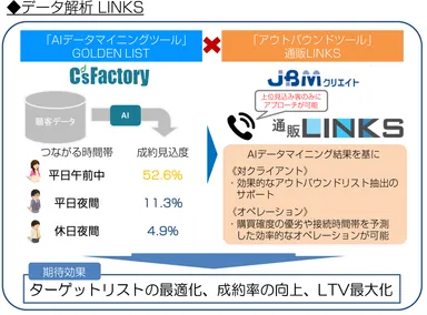 データ解析LINKS_イメージ図