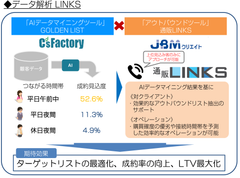 AIデータマイニング解析を活用した「データ解析LINKS」の提供開始に関するお知らせ