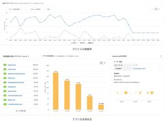 MDMサービス「MobiConnect」が、デバイス利活用状況を見える化する機能「mobiAnalytics」の強化を含む最新バージョンを提供開始