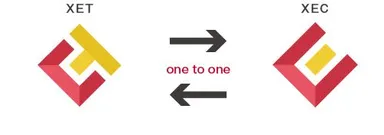 エターナルコイン・エターナルトークン