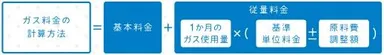 ガス料金の計算方法