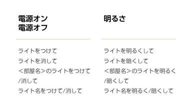 主要な対応ボイスコマンド一覧(Conte)