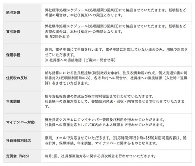 社員様直接対応パックのサービス内容