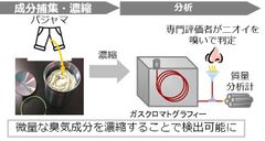 介護現場の「独特で不快な臭気」に関する研究成果を発表　キー成分(パラクレゾール(※1))が体臭と混ざることで不快な臭気になり、酸性条件で洗浄することで臭気が低減することを確認