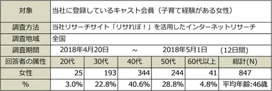 PR_サステナブル・ワークスタイル2_調査概要