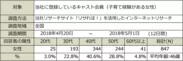 PR_サステナブル・ワークスタイル2_調査概要