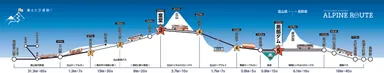 アルペンルート断面図