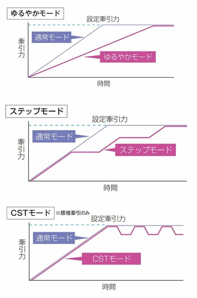 選べる牽引モード