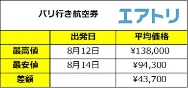 プレスリリース