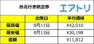 プレスリリース