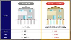 地盤改良工事の相談サービスを6月29日リリース　一級建築士事務所が適正な工法・本数で見積もり