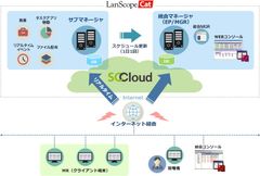 AI × クラウドで未知のサイバー攻撃へ対抗する「プロテクトキャット Powered by Cylance」を提供開始