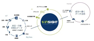 Flow Solutionsのサービスについて