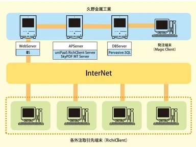 webEDIシステム概要