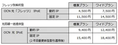 表1
