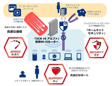 サービス提供イメージ
