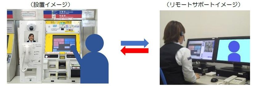～お客さまの特急券の購入をモニターを通してお手伝いします～
主要駅に「リモートサポート付定期券特急券自動発売機」導入