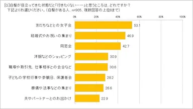 白髪で行きたくない場所