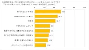 白髪で行きたくない場所