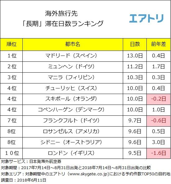 返金 エアトリ エアトリで買った理由は株主優待価格に空席!残念ながらキャンセルしたら返金は?