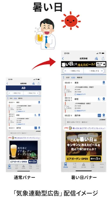 「気象連動型広告」配信イメージ