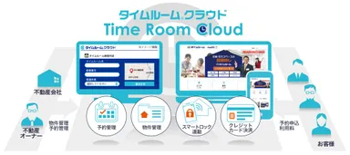 タイムルーム(R)クラウド