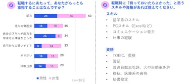転職意識調査_03