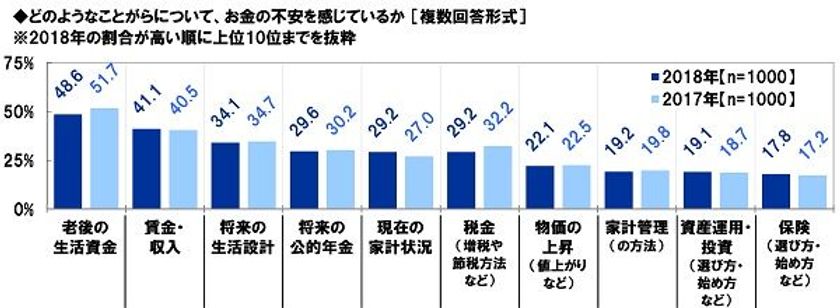 スパークス・アセット・マネジメント調べ　
「ステルス値上げ」　女性の67%が実感