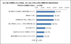 夏の大掃除調査(夏に大掃除をする理由)