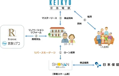 事業スキーム図