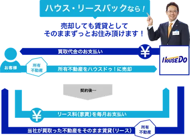 「ハウス・リースバック」