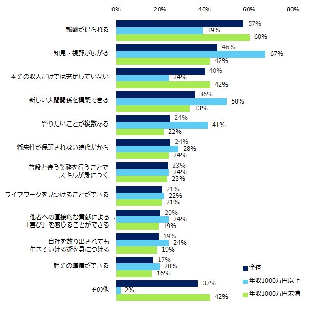 選択した画像 国税 専門 官 平均 年収 1864