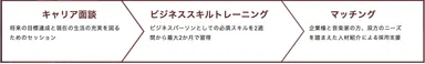 人材育成プロセス