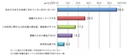 日本商工会議所「人出不足等への対応に関する調査」より