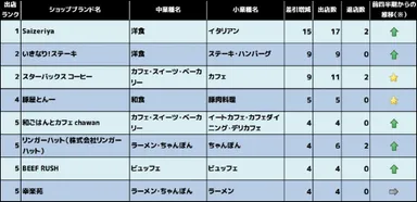 2017年7月～9月期