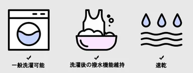 NANOtex 衣類の一般機能