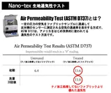 NANOtex 通気性透湿性データ-01