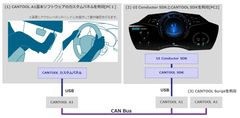 エイチアイ、「人とくるまのテクノロジー展2018 名古屋」にて　CANデータを利用するHMI開発のデモを出展 7月11日～13日