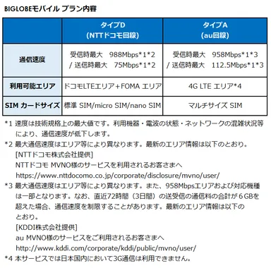 BIGLOBEモバイル プラン内容