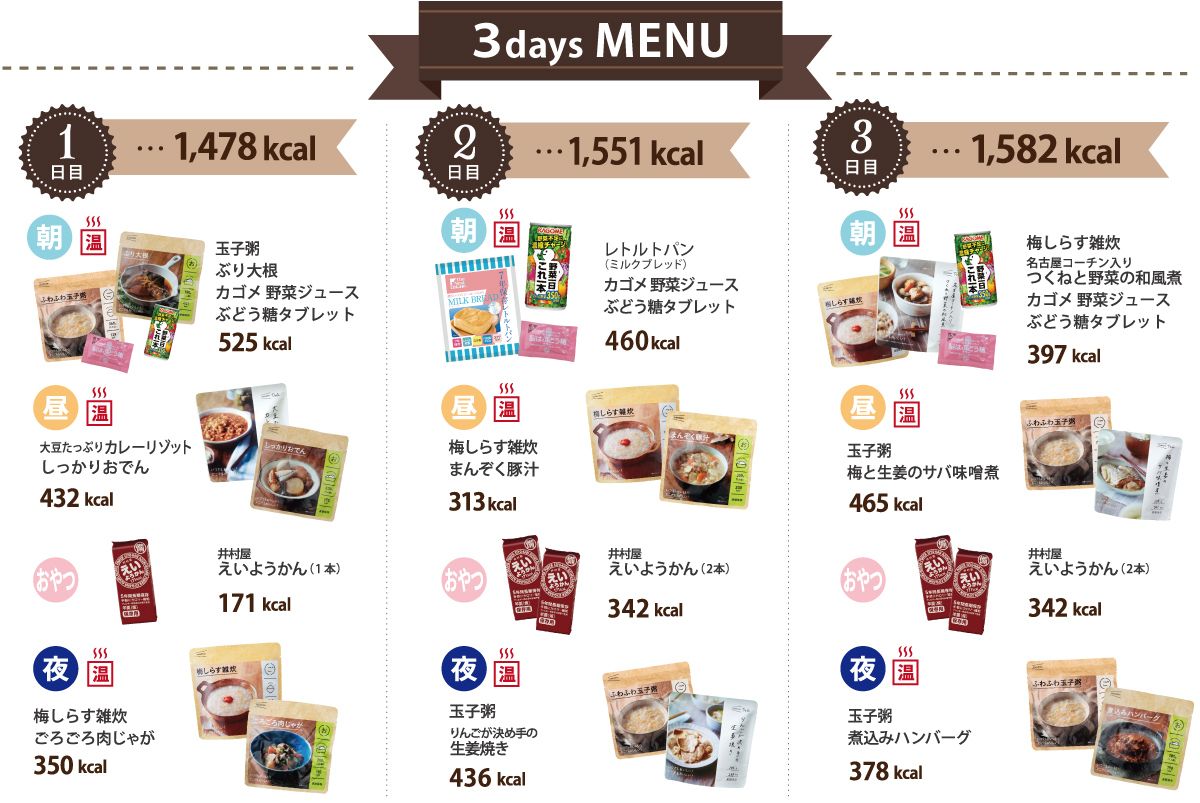 新商品 災害時も手軽にあたたかくて美味しい食事を そのまま食べれる しっかり まんぞく 非常食セット3日分 7 17販売開始 ファシル株式会社のプレスリリース