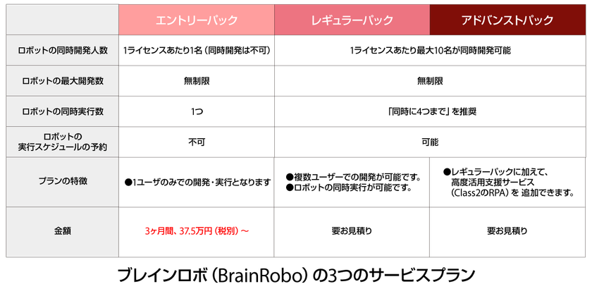ブレインパッドとRPAテクノロジーズ、新サービスプランを発表